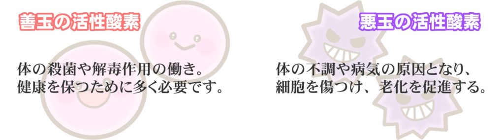 善玉と悪玉の活性酸素